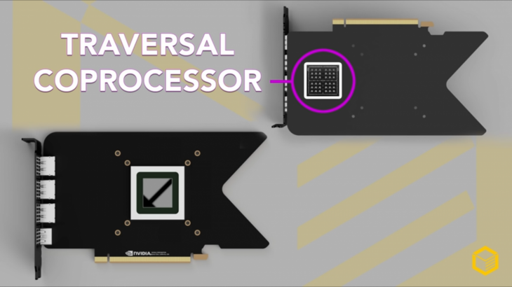 Perkenalan kepada Traversal Coprocessor (Foto: Tweaktown)