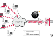 Apa Itu Serangan DDoS?