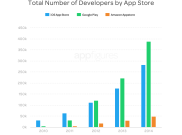 Google Play Semakin Meninggalkan Apple App Store