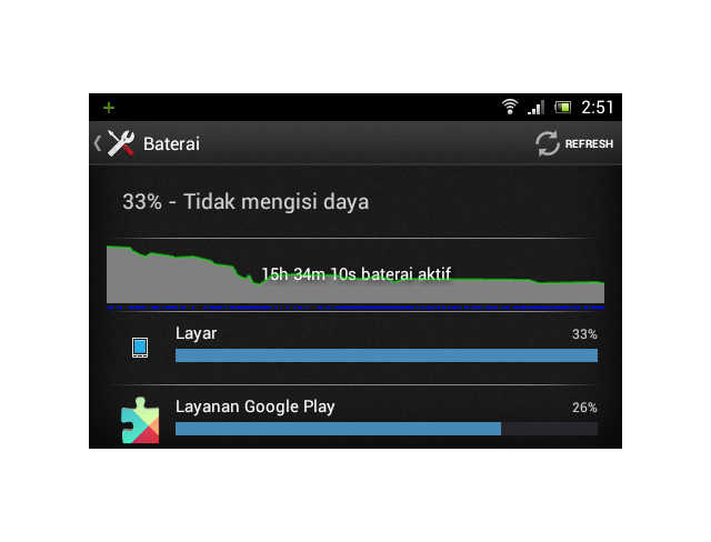 Lacak Ponsel Android Bisa Melalui Baterainya