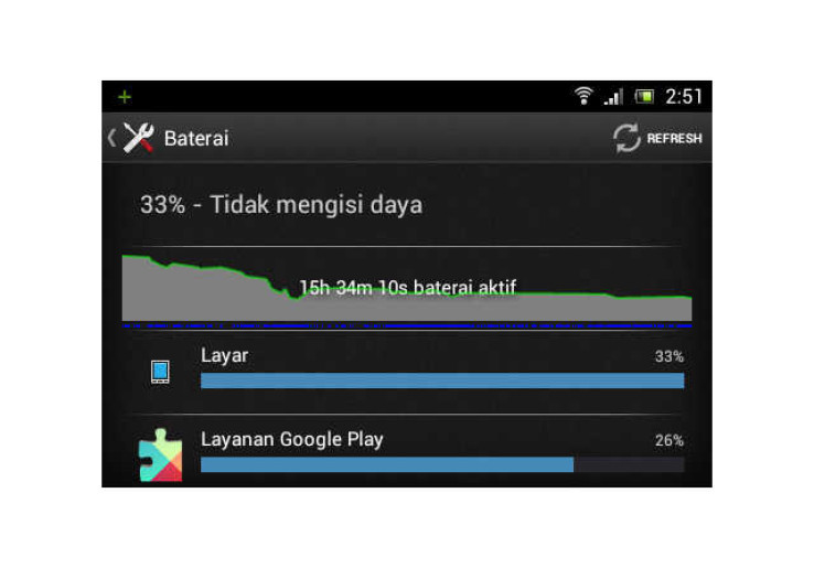 Lacak Ponsel Android Bisa Melalui Baterainya