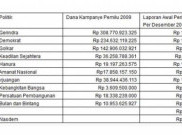 Harga Suara Parpol Tidak Lebih Mahal Dari Permen