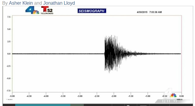 Usai Nepal, Kini Gempa Menghantui Los Angeles