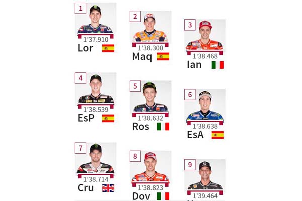 Hasil Kualifikasi GP Spanyol
