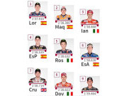 Hasil Kualifikasi GP Spanyol