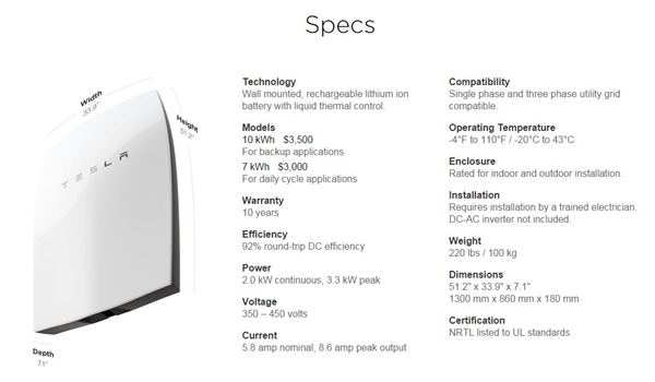 Kolaborasi Tesla dan Mitra untuk Powerwall