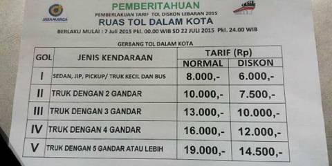 Info Tarif Tol Dalam Kota Setelah Didiskon