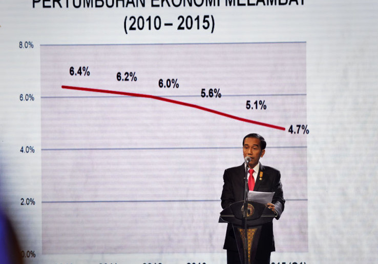 Ekonom Indef Indikasikan Ketidakpercayaan Terhadap Pemerintah Menguat