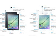 Samsung Perkenalkan Galaxy Tab S2 dengan 2 Varian