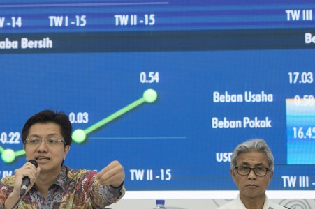 Kinerja Pertamina Kuartal II