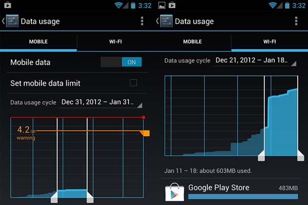 Penyebab Kuota Internet Boros
