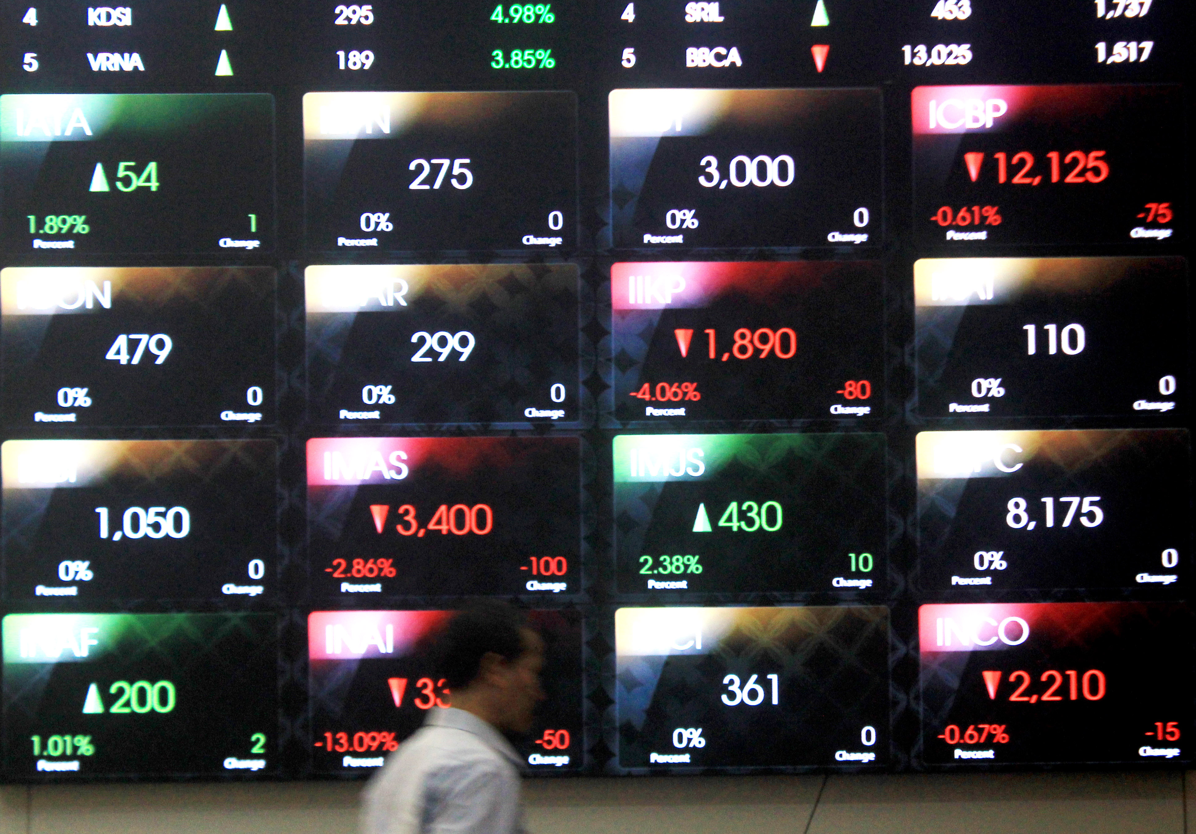 IHSG Melemah 94,64 Poin