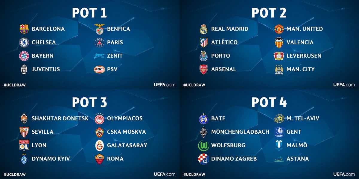 Barcelona dan Real Madrid Beda Pot di Liga Champions