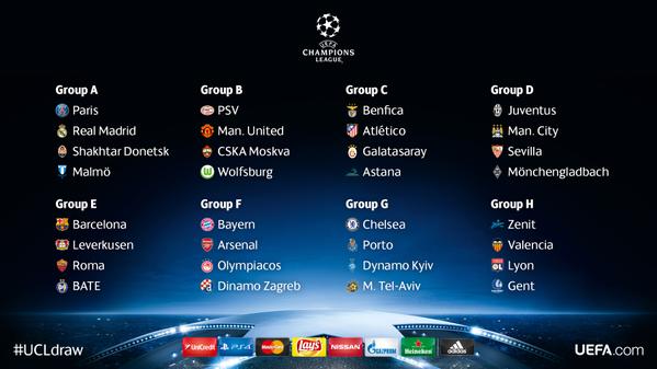 Hasil Drawing Fase Grup Liga Champions 2015/16