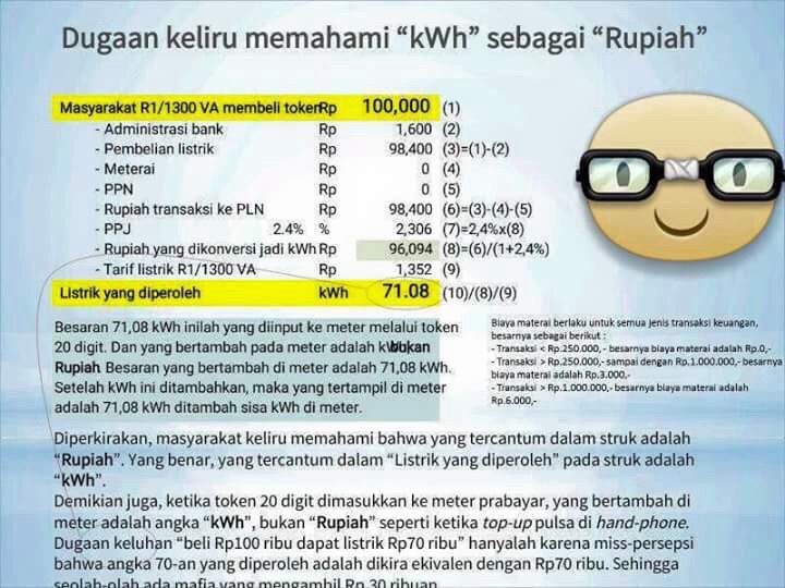 Begini Perhitungan Biaya Pembelian Token Listrik 