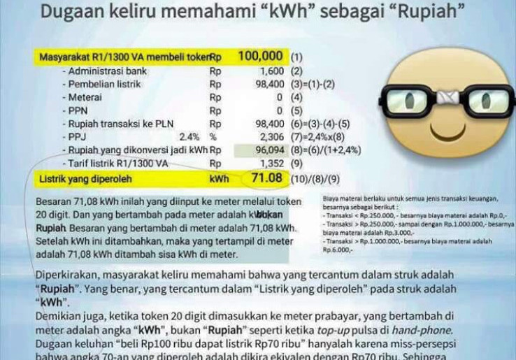 Begini Perhitungan Biaya Pembelian Token Listrik 