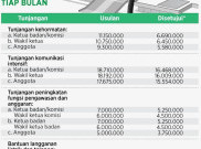 Hanura Tolak Kenaikan Tunjangan Anggota DPR