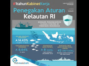Setahun Pemerintahan Jokowi: Produksi Ikan Meningkat
