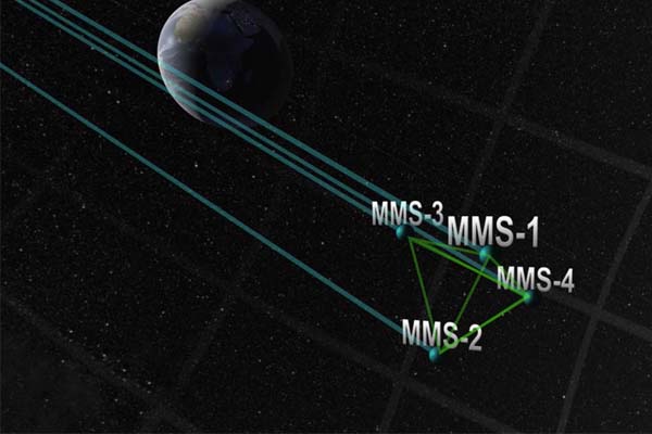 NASA Terbangkan Satelit dalam Formasi Ketat