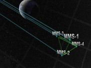 NASA Terbangkan Satelit dalam Formasi Ketat