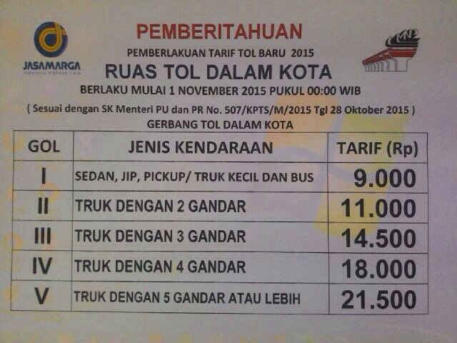 Tarif Tol Naik 1 November, Ini Daftarnya