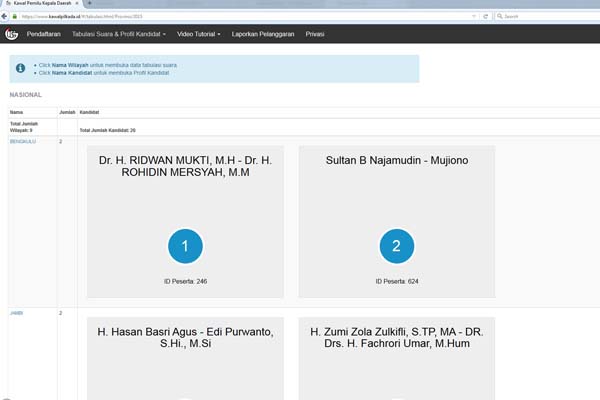 Kawalpilkada.id Ajak Masyarakat Pantau Pilkada