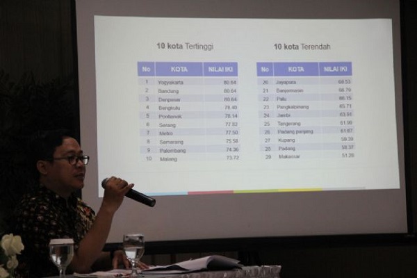 Maarif Institute:  Aspek Religiusitas Indonesia Tertinggi di Dunia