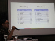 Maarif Institute:  Aspek Religiusitas Indonesia Tertinggi di Dunia