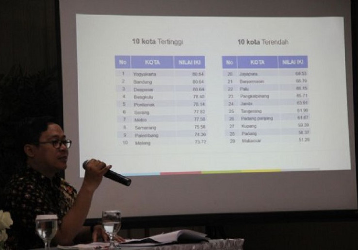 Maarif Institute: Aspek Religiusitas Indonesia Tertinggi di Dunia