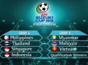 Skuad Merah Putih Arungi Piala AFF