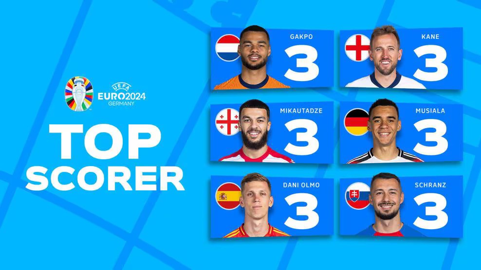 Top Skor Euro 2024 Diraih 6 Pemain, Ada Dani Olmo dan Harry Kane