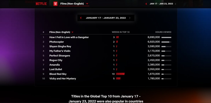 Film 'Penyalin Cahaya' Masuk Netflix Top 10 Global