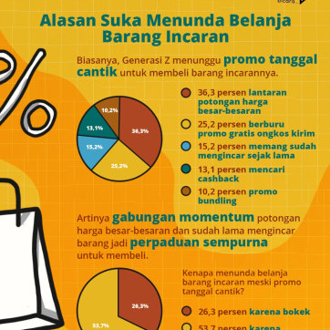 Alasan Suka Menunda Belanja Barang Incaran