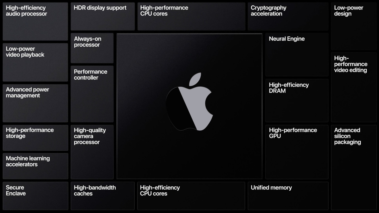 Keunggulan Apple Silicon. (Foto Apple Insider)