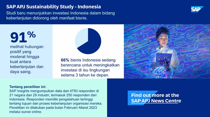 Investasi pada solusi teknologi berkelanjutan