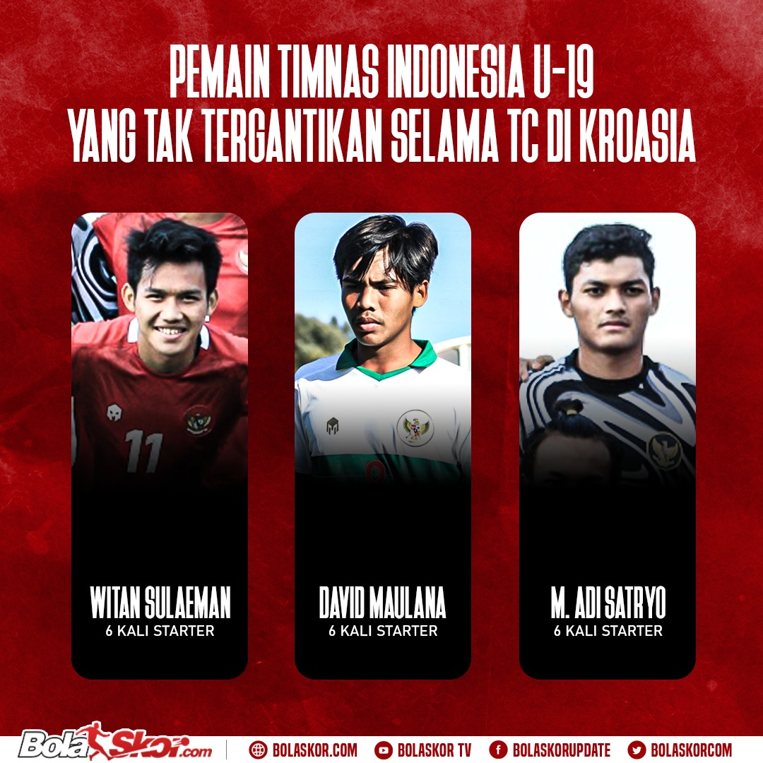 Tiga pemain yang paling banyak bermain di Timnas Indonesia U-19. (BolaSkor.com/Grafis)