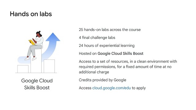 Google Cloud Hadirkan Pelatihan Daring, Pemula Bisa Ikutan