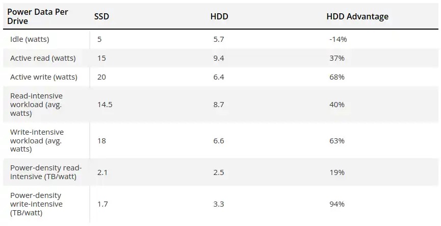 hdd