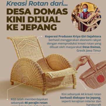 Kreasi Rotan dari Desa Domas Kini Dijual ke Jepang