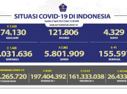 Pasien Sembuh Dua Kali Lipat dari Jumlah Pasien Terkonfirmasi COVID-19