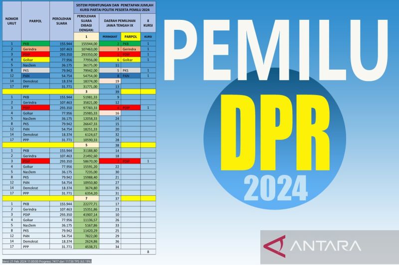 PDIP Minta KPU Lakukan Audit Forensik Digital Sirekap