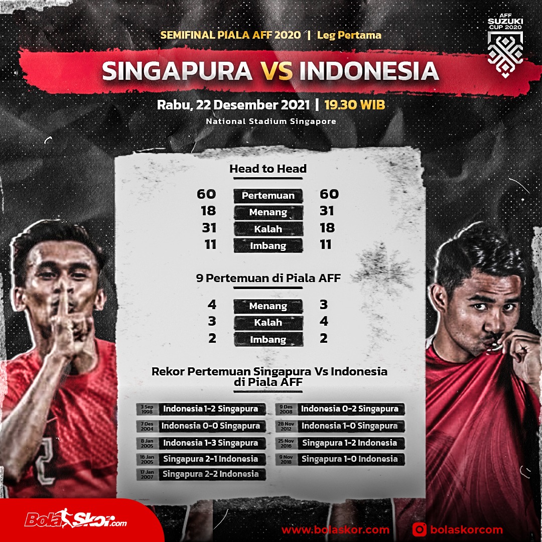 Pertemuan Timnas Indonesia Vs Singapura di Piala AFF. (BolaSkor.com/Aji Wandi)