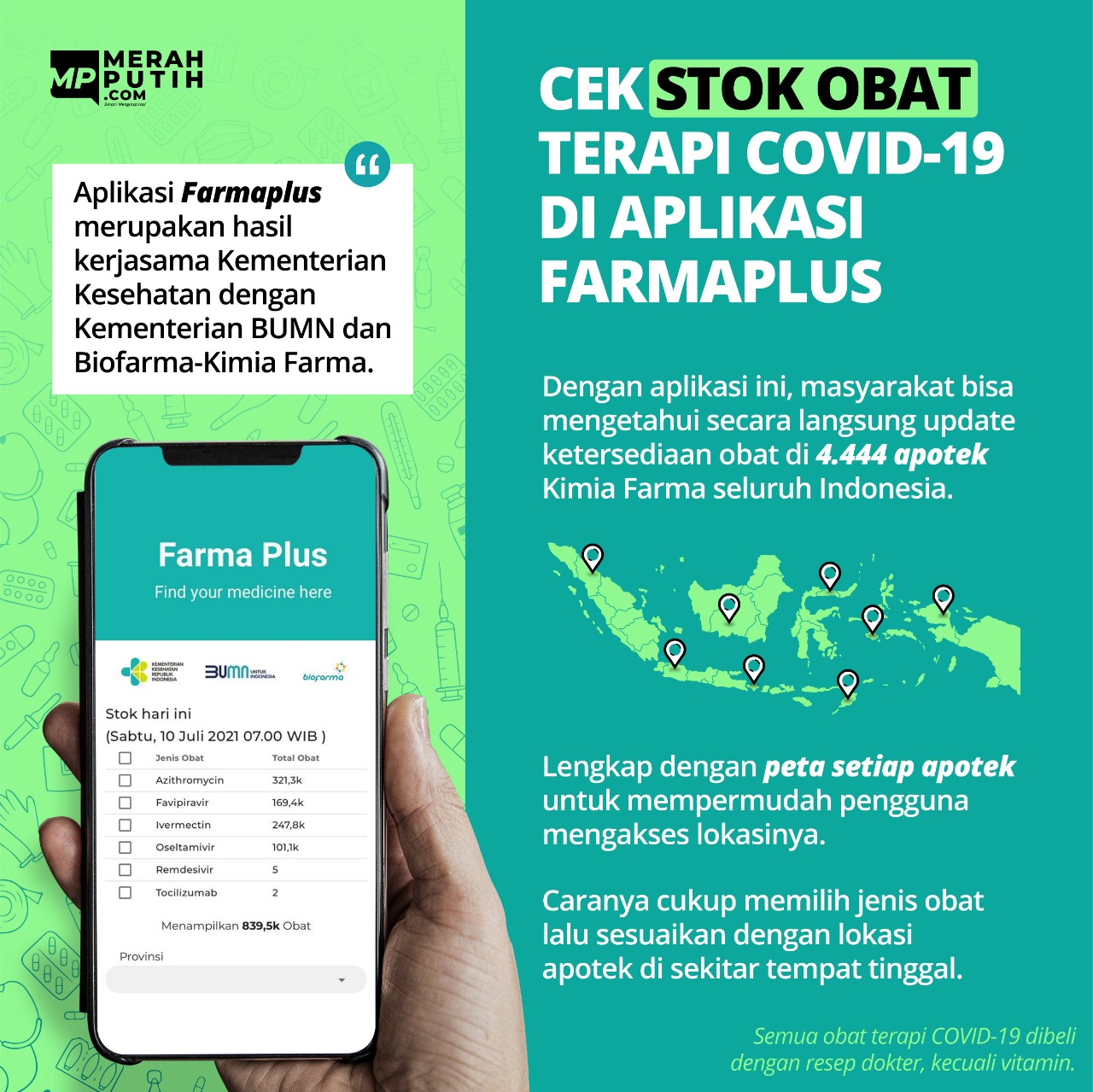 Cek Stok Obat Terapi COVID-19 di Farmaplus