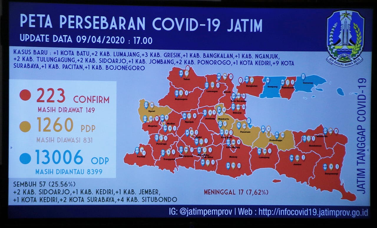 Sebaran pasien Covid-19 di Provinsi Jawa Timur didominasi kaum pria