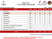Sehari Borong 11 Medali Emas, Indonesia Kokoh di Peringkat 2 SEA Games 2025