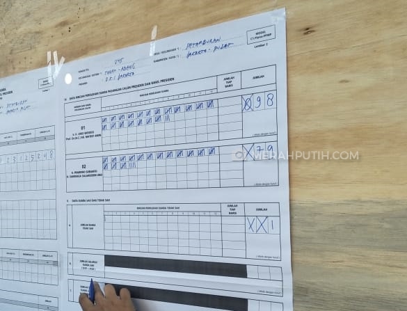 Jokowi Menang di TPS Habib Rizieq, Keok di Kandang FPI