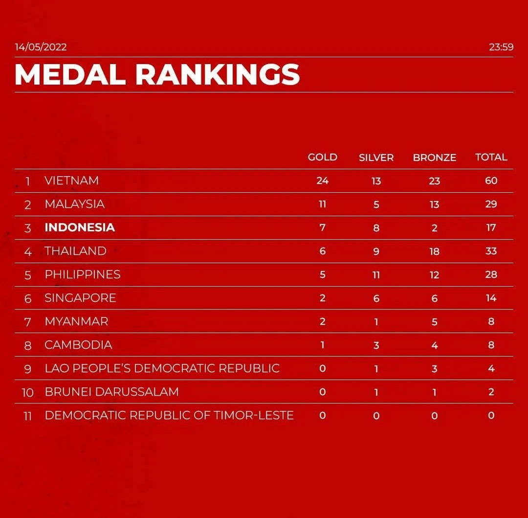 Klasemen medali