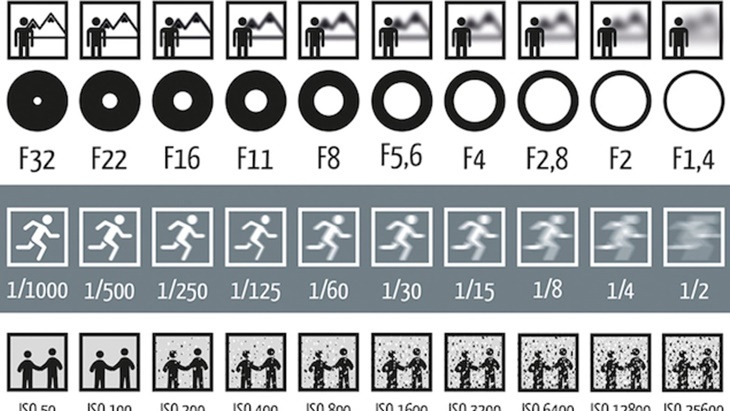 fotografi