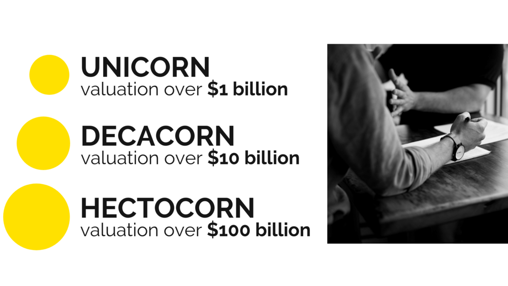 Mengenal Istilah Unicorn, Decacorn, dan Hectocorn dalam Dunia Startup