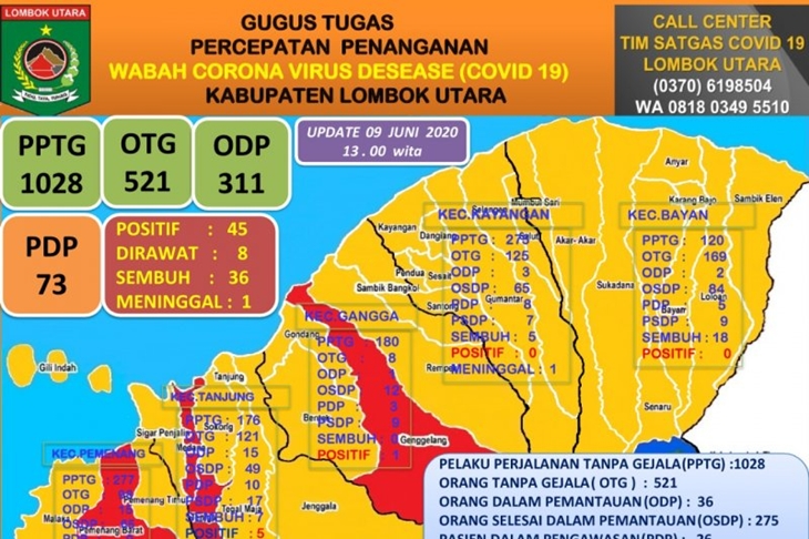 Info grafis data perkembangan kasus COVID-19 di Kabupaten Lombok Utara, NTB. (ANTARA/HO-Humas Kabupaten Lombok Utara)